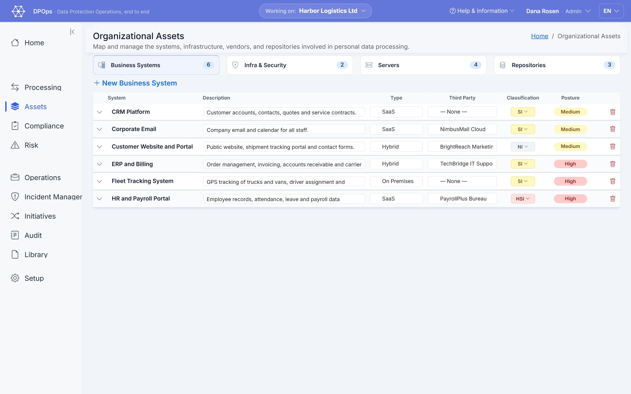 DPOps platform: Assets