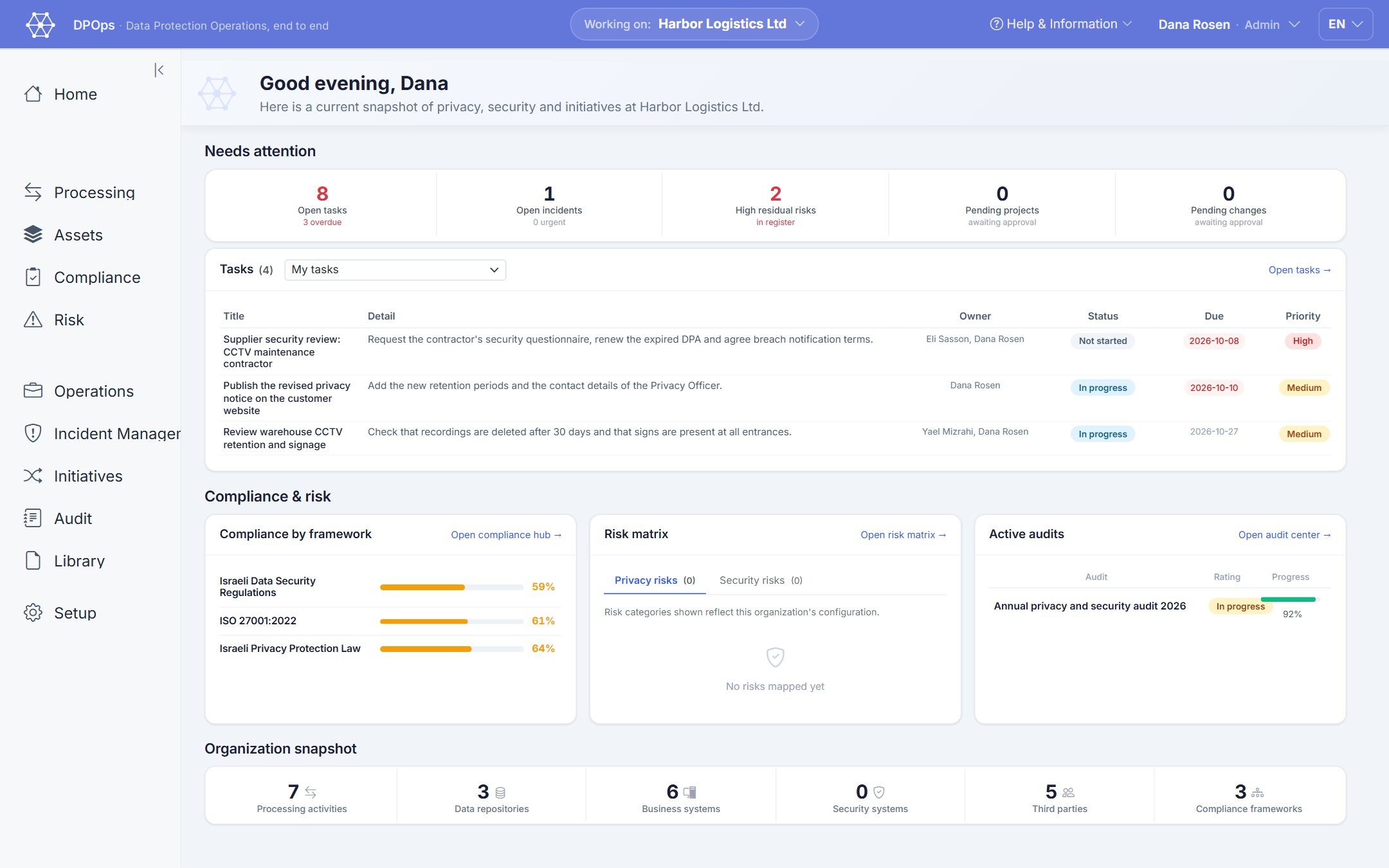 DPOps platform: Dashboard