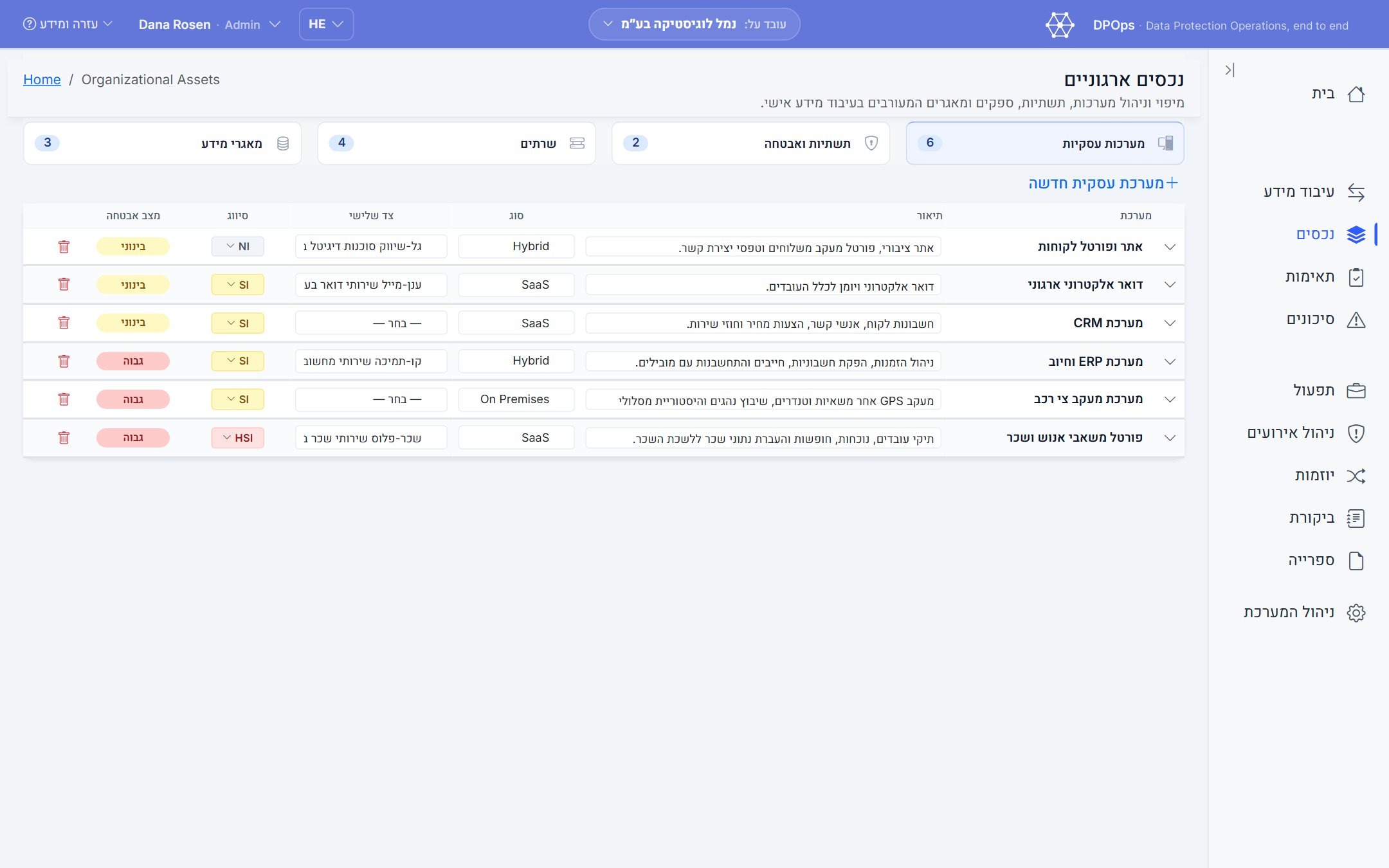 פלטפורמת DPOps, Assets