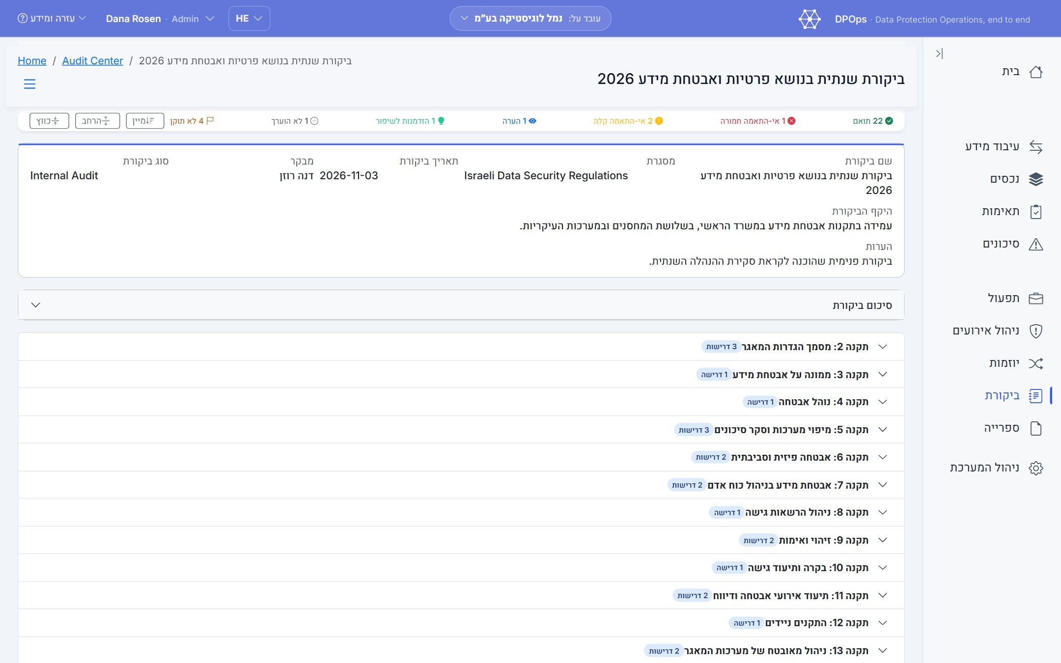 פלטפורמת DPOps, Audit
